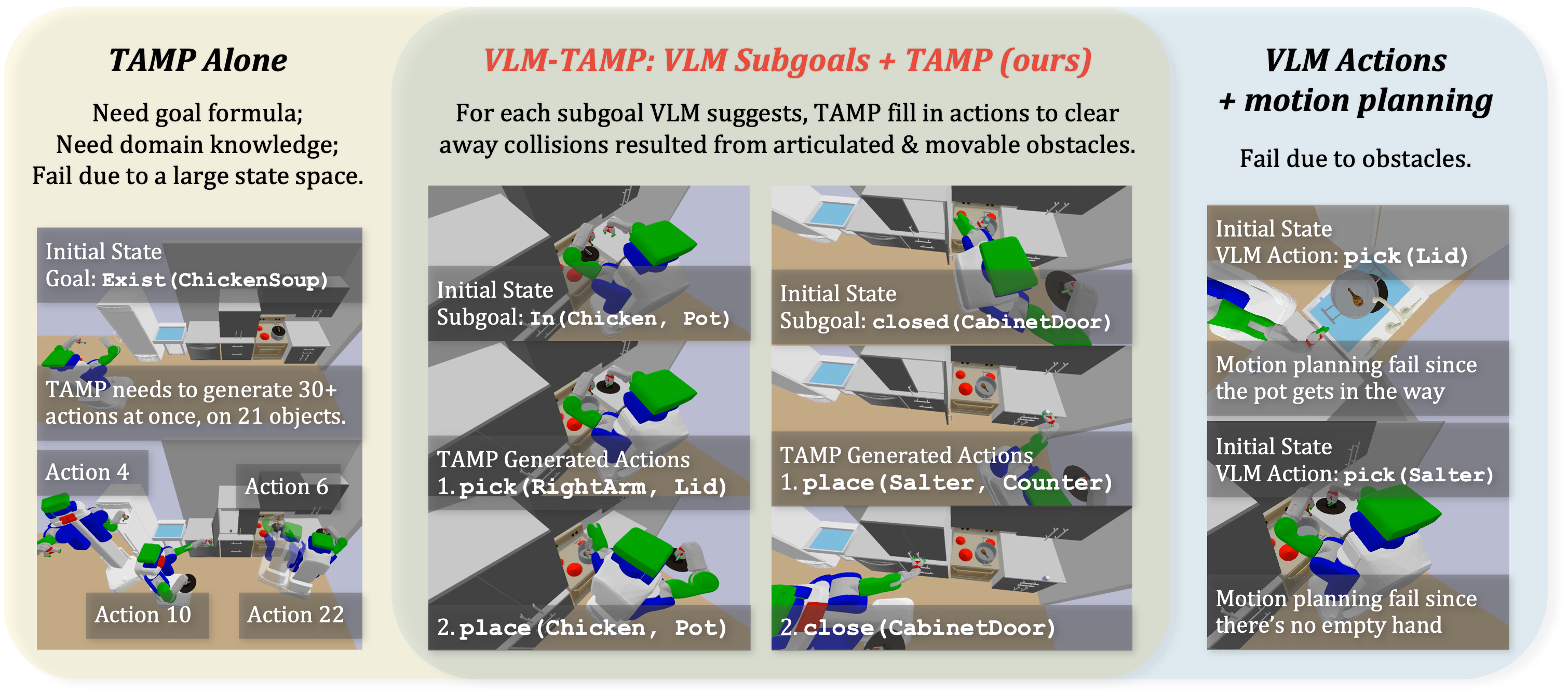 VLM-TAMP